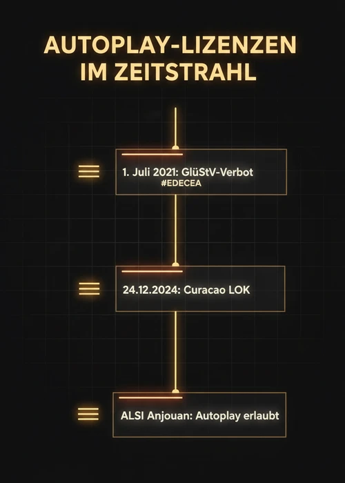 Abstrakte Darstellung eines neuen Online Casinos mit Autoplay-Funktion, spielende Walzen im Hintergrund