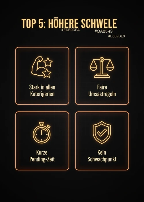 Übersicht von fünf herausragenden Online Casinos, die Autoplay-Funktionen anbieten und hohe Qualitätsstandards erfüllen.
