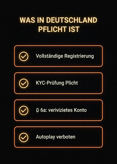 Abstrakte Darstellung von schnellem Zugang zu Online-Glücksspielen mit Autoplay
